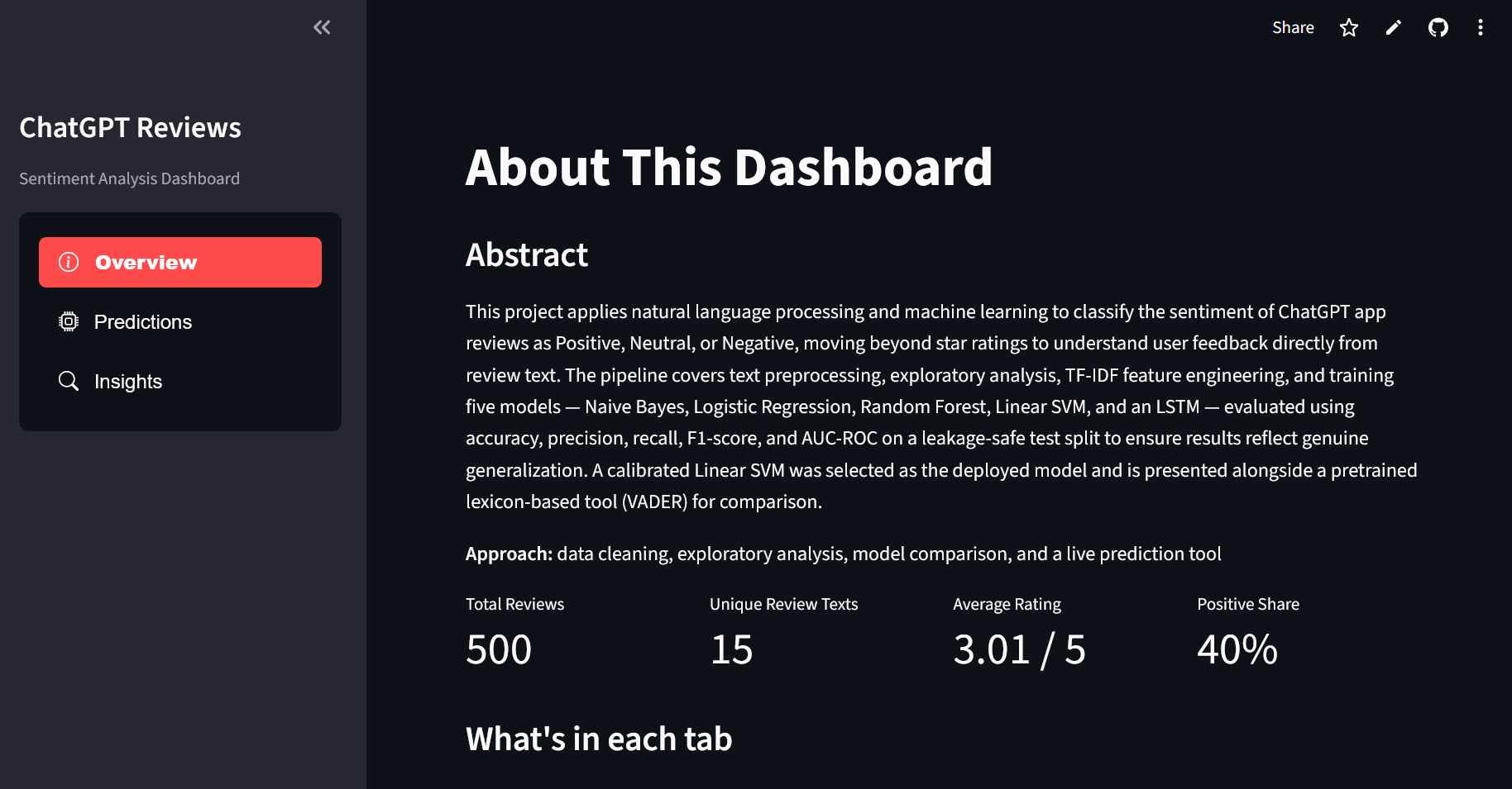 ChatGPT Reviews Sentiment Analysis